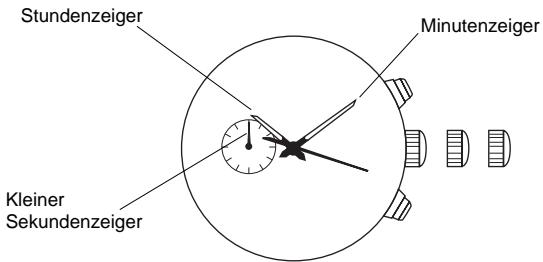 BREIL YM92 - UHRZEITEINSTELLUNG UND EINSTELLUNG DER CHRONOGRAPHENZEGIERPOSITION - 1