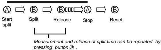 BREIL YM92 - [Split time measurement] - 1