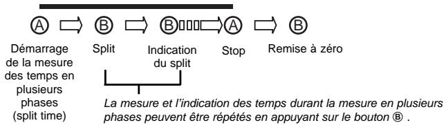 BREIL YM92 - Mesures standard - 2