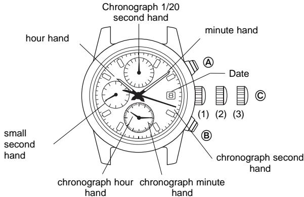 BREIL YM92 - [CHRONOGRAPH] - 1