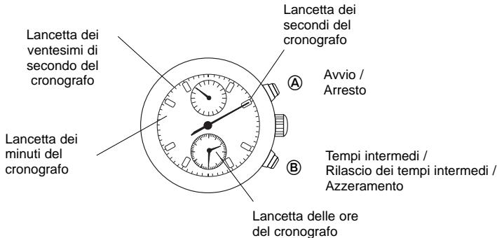 BREIL YM92 - F CRONOGRAFO - 1