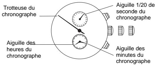BREIL YM92 - [Réglage de la position des aiguilles du chronographe] - 1