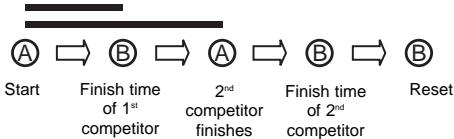 BREIL YM92 - [Measurement of two competitors] - 1