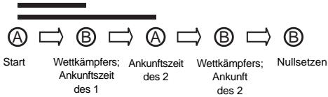 BREIL YM92 - VERSTellen DES 1/20-SEKUNDENZEIGERS DES CHRONOGRAPHEN - 4