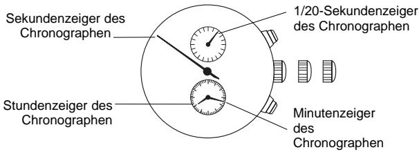 BREIL YM92 - [Uhrzeitinstellung und Einstellung der Chronographenzeigerposition] - 1