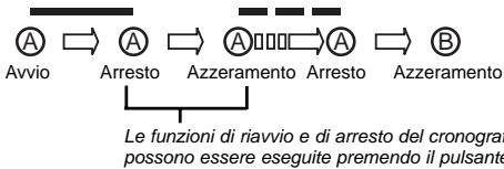BREIL YM92 - [Misurazione del tempo trascorso accumulato] - 1