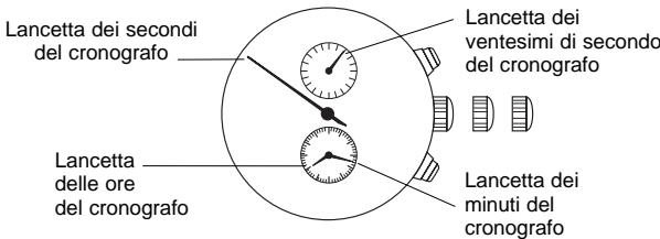 BREIL YM92 - [Regolazione della posizione delle lancette del cronografo] - 1