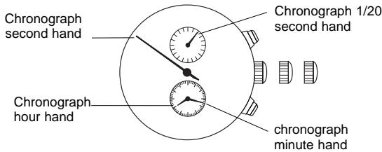 BREIL YM92 - [Time setting] - 2