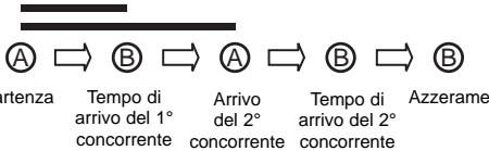 BREIL YM92 - [Misurazione di due tempi] - 1