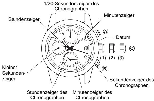 BREIL YM92 - [CHRONOGRAPH] - 1