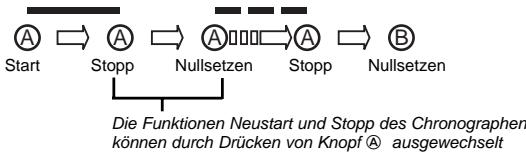 BREIL YM92 - VERSTellen DES 1/20-SEKUNDENZEIGERS DES CHRONOGRAPHEN - 2