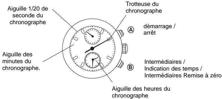 BREIL YM92 - Reglage de la DATE - 2