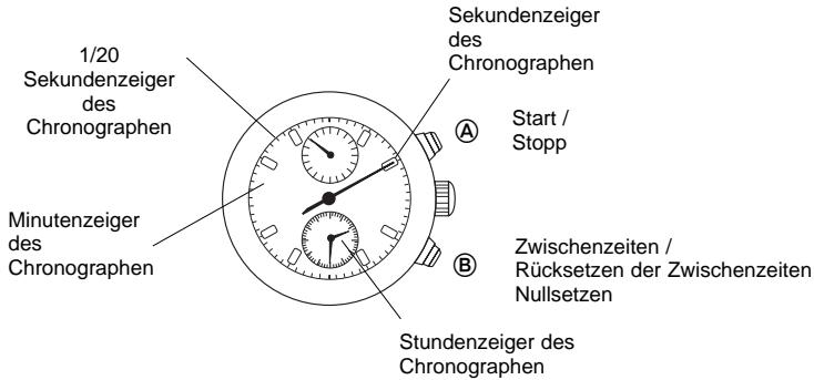 BREIL YM92 - DATUMSEINSTELLUNG - 1