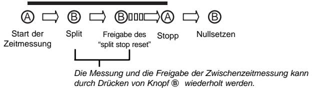 BREIL YM92 - VERSTellen DES 1/20-SEKUNDENZEIGERS DES CHRONOGRAPHEN - 3