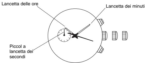 BREIL YM92 - [Impostazione dell'ora] - 1