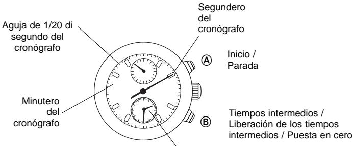 BREIL YM92 - F CRONÓGRAFO - 1