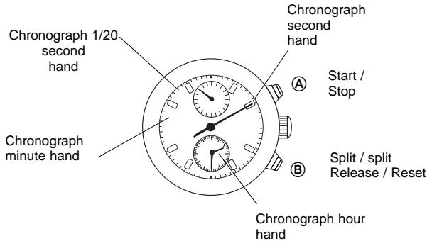BREIL YM92 - F CHRONOGRAPH - 1