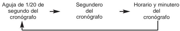 BREIL YM92 - [Ajuste de la posicion de las agujas del cronografo] - 2