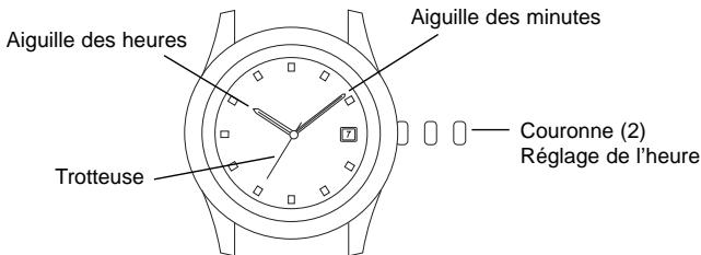 BREIL 8205 - B REGLAGE DE L'HEURE - 1