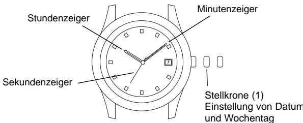 BREIL 8205 - [Einstellung der Uhrzeit] - 1