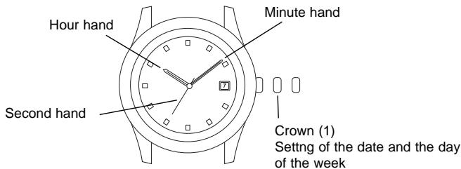 BREIL 8205 - SETTING THE DATE AND THE DAY OF THE WEEK - 1