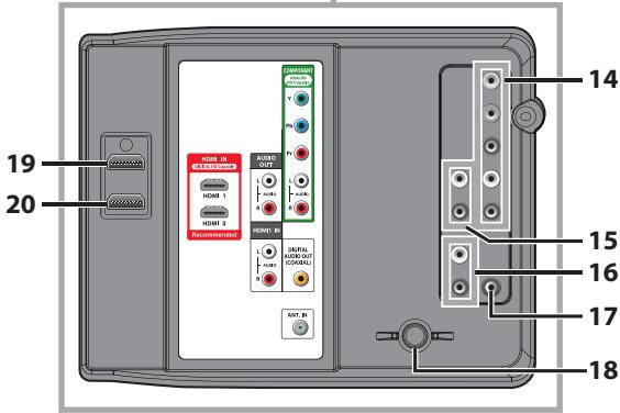 SYLVANIA LC195SLX - Terminals - 2