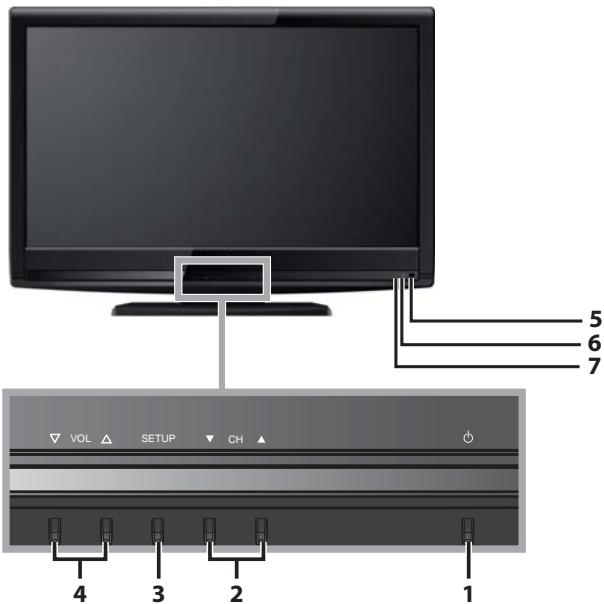 SYLVANIA LC195SLX - Panel de Control - 1