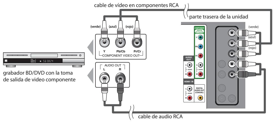 SYLVANIA LC195SLX - [Conexión de Video en componentes] - 1