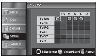 SYLVANIA LC195SLX - cote TV - 4