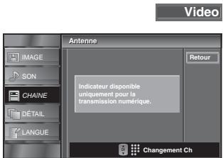 SYLVANIA LC195SLX - Vérification de l'antenne - 8