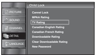 SYLVANIA LC195SLX - TV Rating - 2