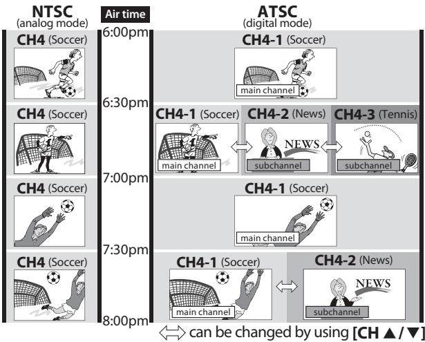 SYLVANIA LC195SLX - About digital TV broadcasting: - 1