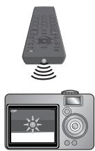 SYLVANIA LC195SLX - IR Signal Check - 1