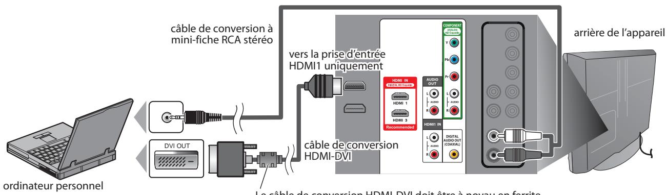 SYLVANIA LC195SLX - Connexion PC - 1