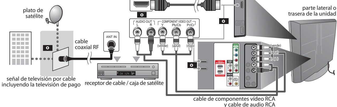 SYLVANIA LC195SLX - Conexión al Receptor de Cable o Caja de Satélite - 1