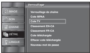 SYLVANIA LC195SLX - cote TV - 2