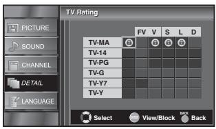 SYLVANIA LC195SLX - TV Rating - 4
