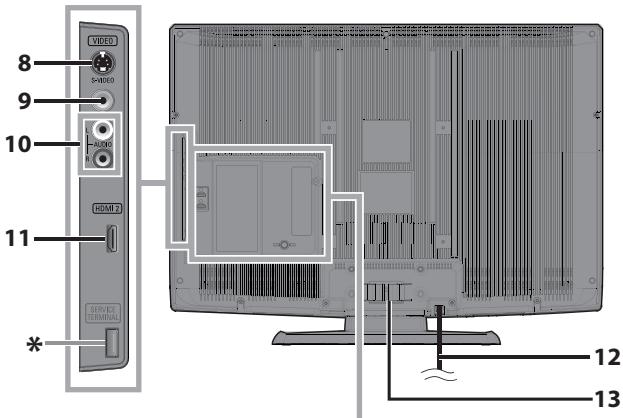 SYLVANIA LC195SLX - Terminals - 1