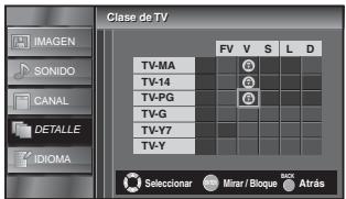 SYLVANIA LC195SLX - Para ajustar las subcategorias - 2