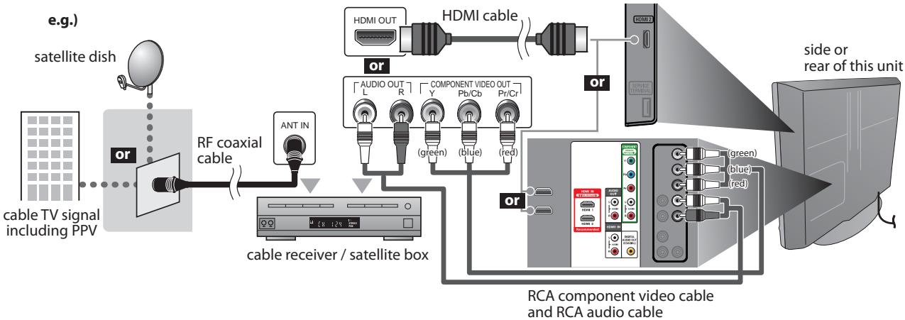 SYLVANIA LC195SLX - Connection to Cable Receiver or Satellite Box - 1