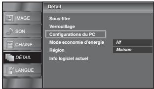 SYLVANIA LC195SLX - Réglages PC - 5