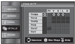 SYLVANIA LC195SLX - Bloqueo de Canales - 18