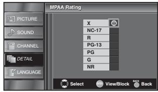 SYLVANIA LC195SLX - MPAA Rating - 4