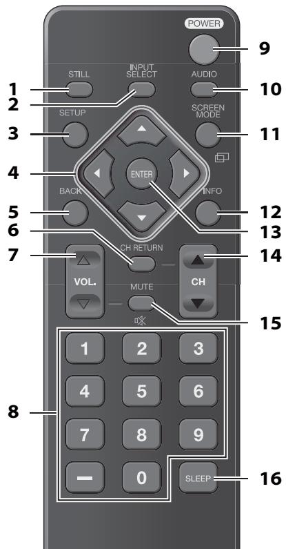 SYLVANIA LC195SLX - Boutons de la télécommande - 1