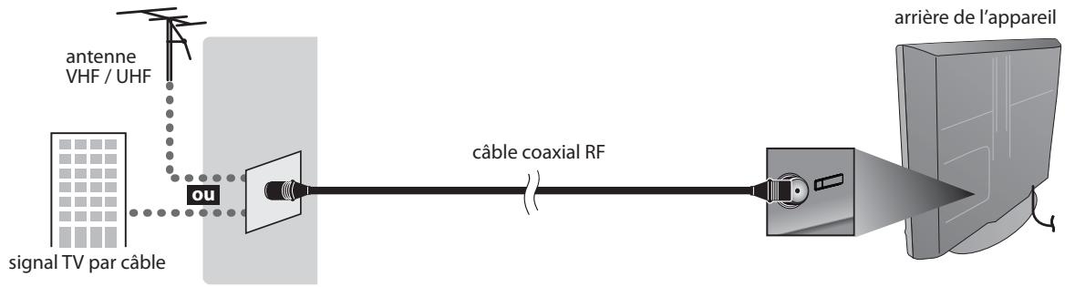 SYLVANIA LC195SLX - Avant toute connexion... - 1