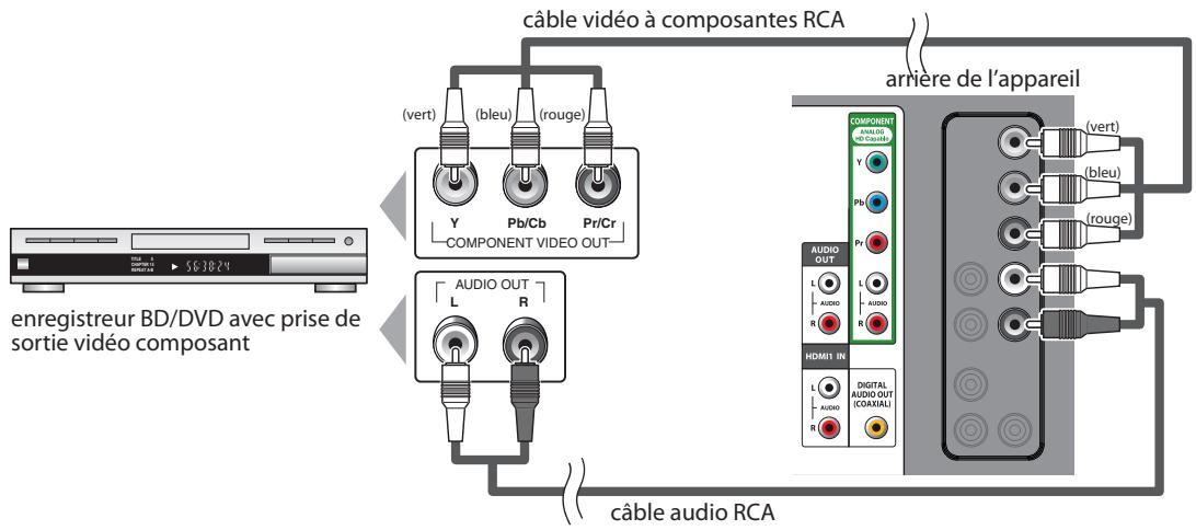 SYLVANIA LC195SLX - Connexion video à composantes - 1