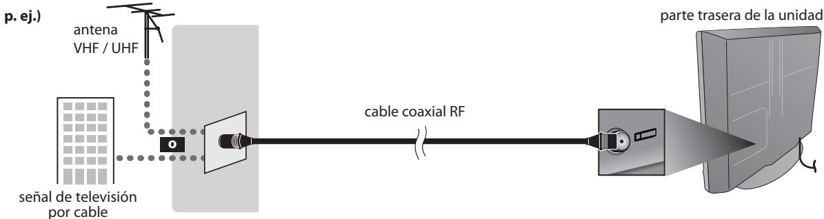 SYLVANIA LC195SLX - Conexión de Antena - 1