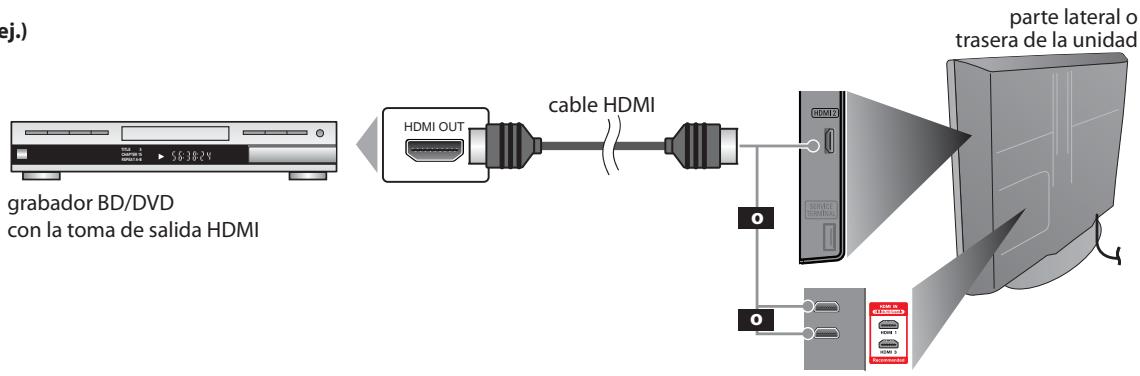 SYLVANIA LC195SLX - [Conexión HDMI] - 1
