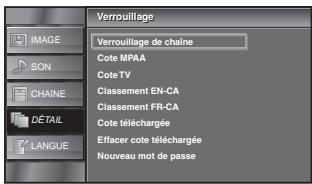 SYLVANIA LC195SLX - verrouillage de chaine - 2