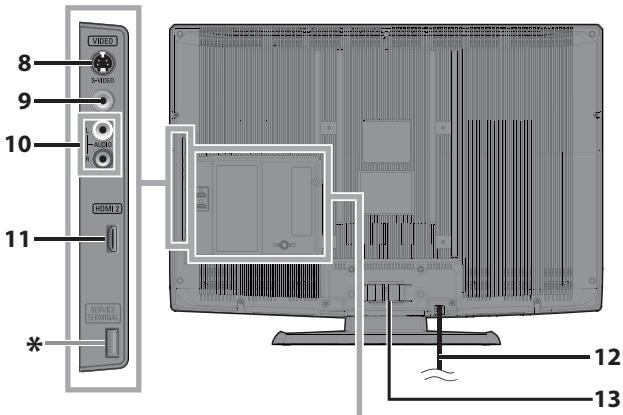 SYLVANIA LC195SLX - Panneau de commande - 1